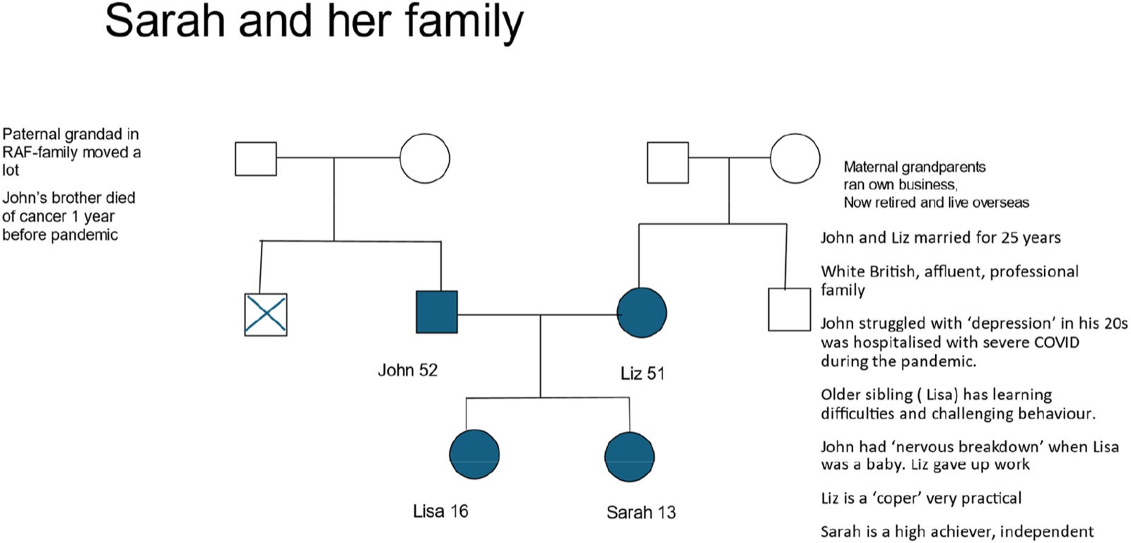 Sarah and her family.