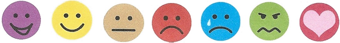 Los siete emoticonos utilizados en los mapas de emociones