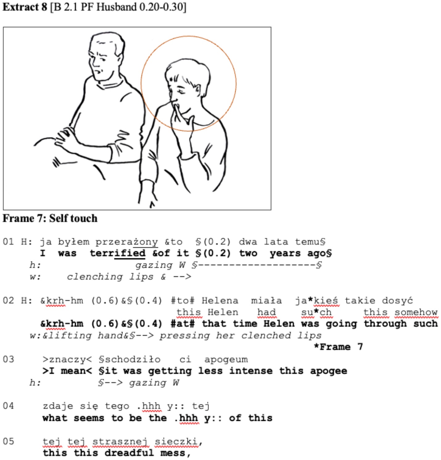 Extrait de transcription d'une première consultation de thérapie de couple (polonais original et traduction anglaise), avec le dessin d'une image de la séance