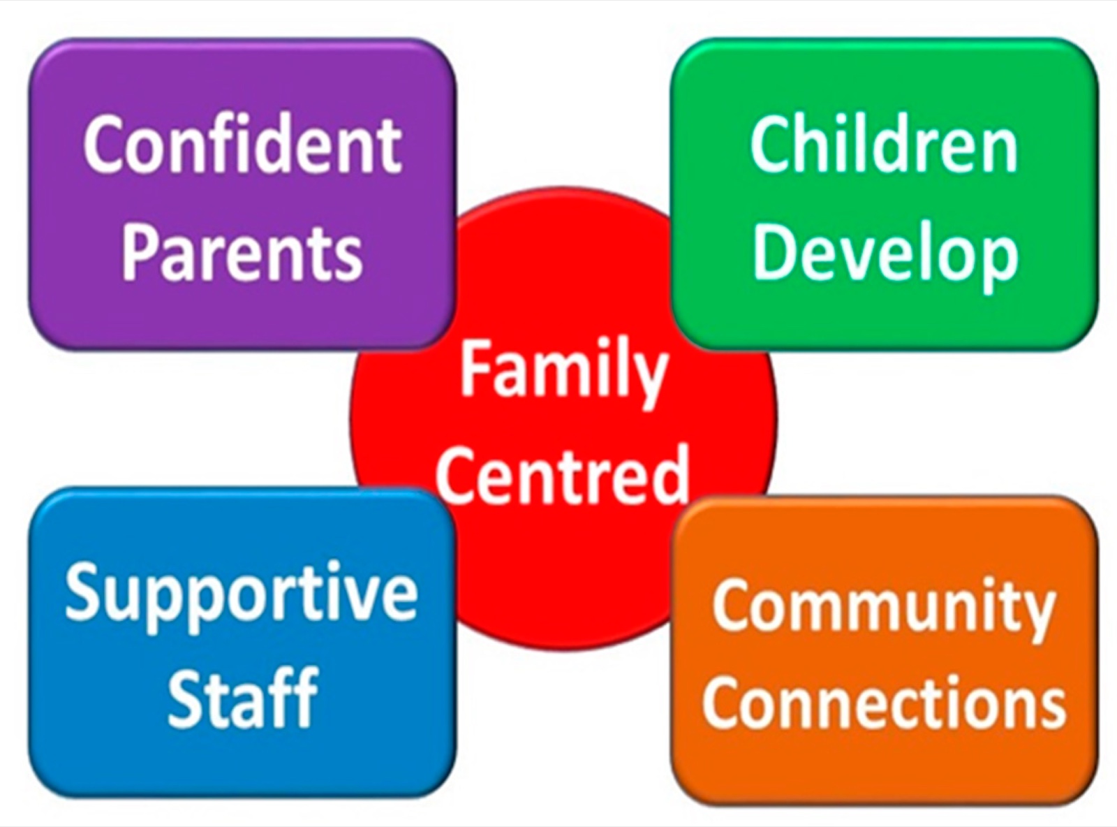 The main themes reported by parents of their experience of the service.