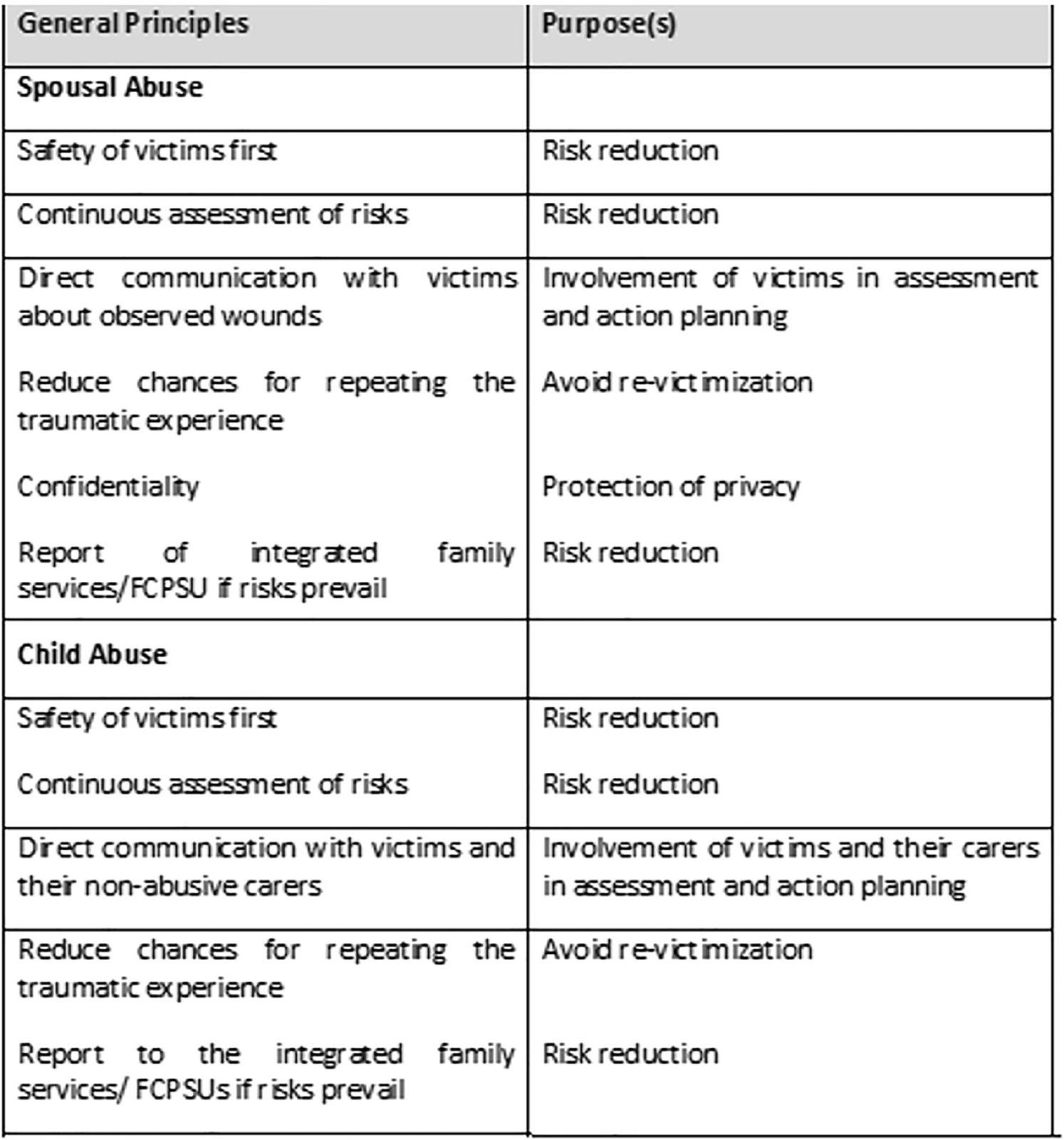 Analyse der Grundsätze der Procedural Guidelines for Handling Cases of Intimate Partner Violence (überarbeitet 2011) in Hongkong