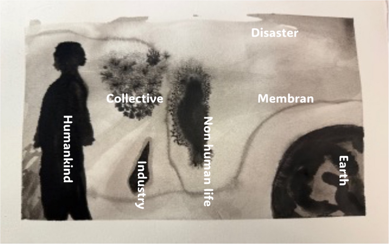 Summary of the open public workshop (Drawing by the author)