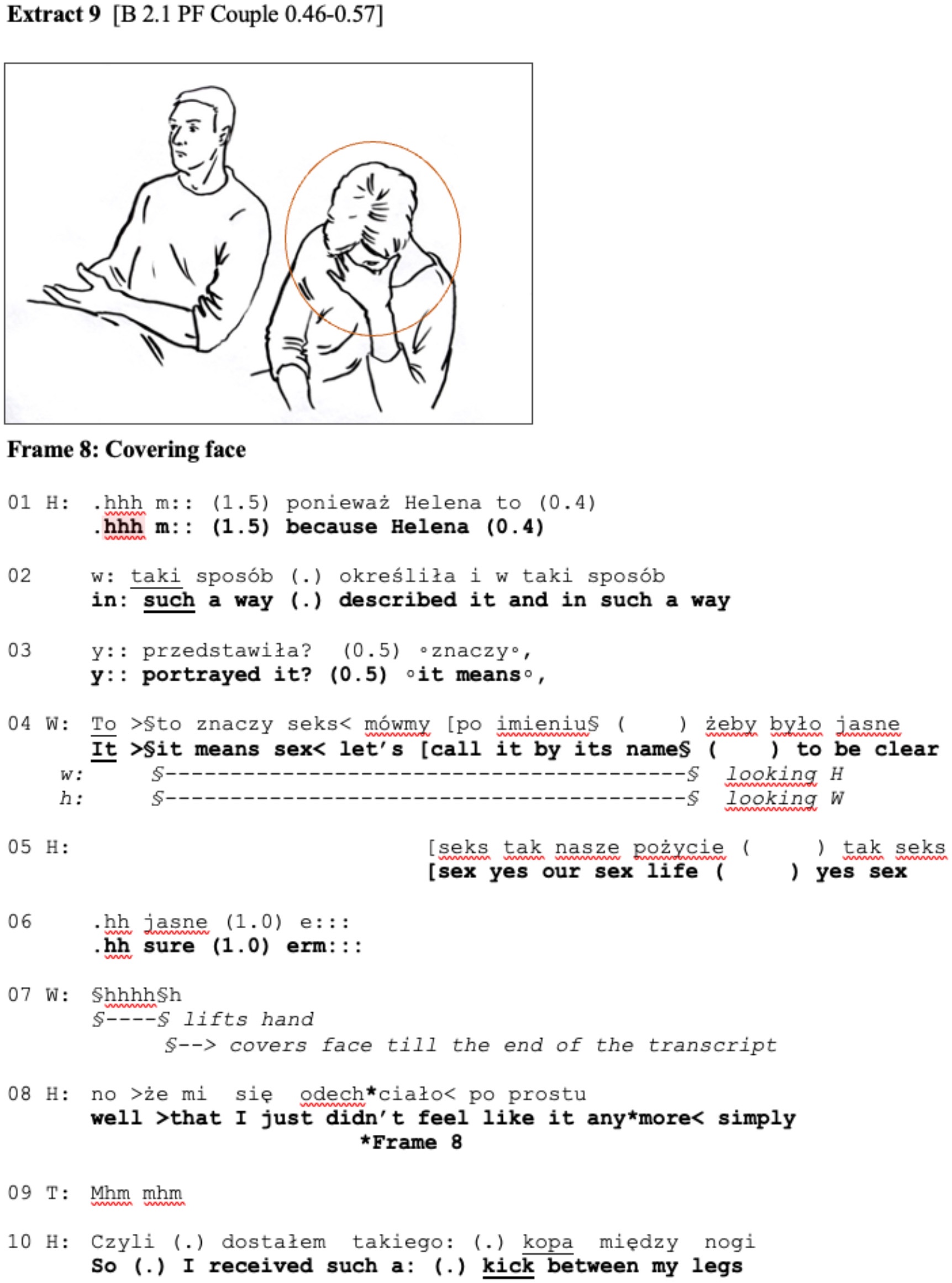 Extrait de transcription d'une première consultation de thérapie de couple (polonais original et traduction anglaise), avec le dessin d'une image de la séance