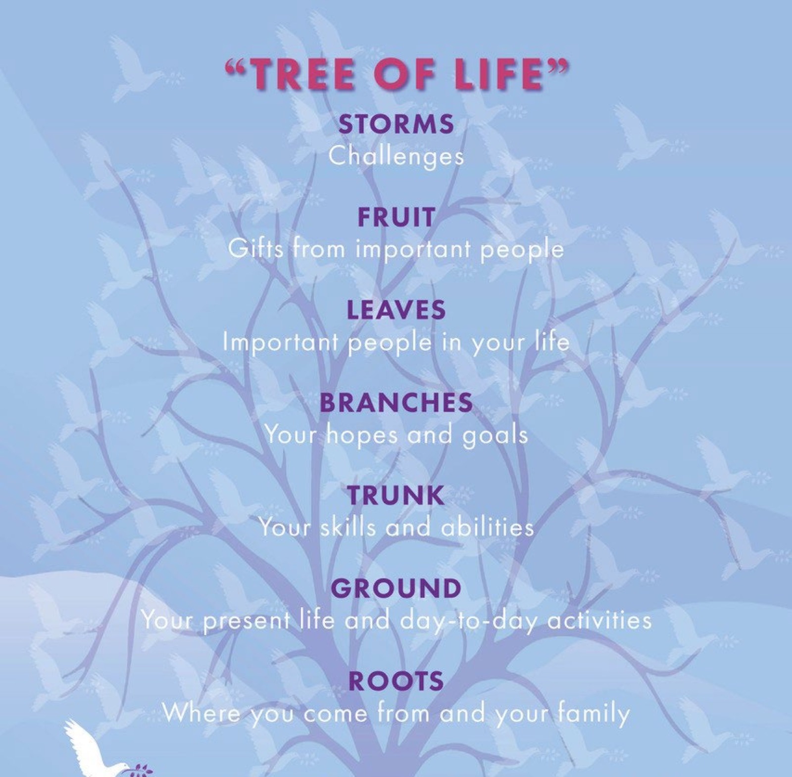 L'arbre de vie de Chicago Survivors, avec ses racines, son sol, son tronc, ses branches, ses feuilles et ses fruits
