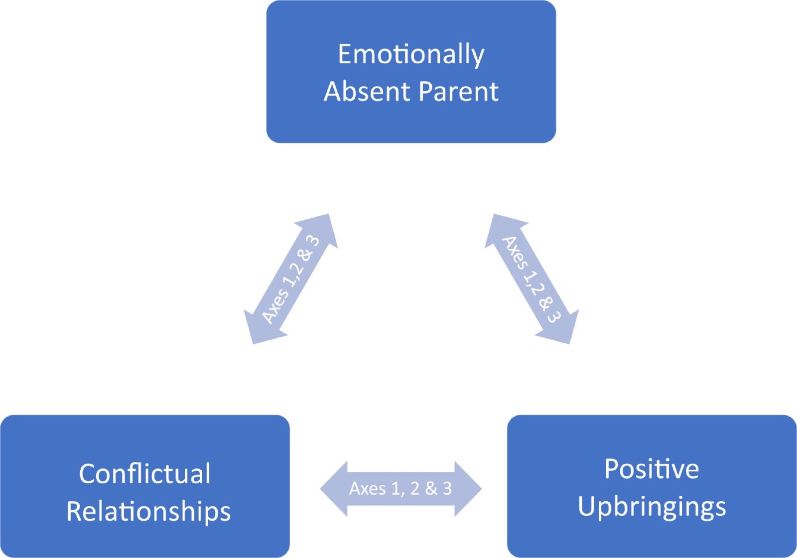 Axes framework for mother-child representations of German occupation children born of sexual violence
