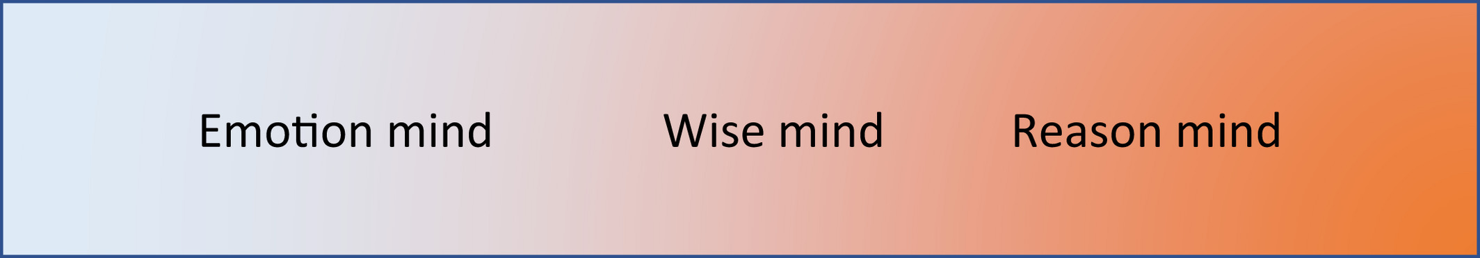 Schéma de l’esprit sage, à l’intersection de l’esprit émotionnel et de l’esprit rationnel